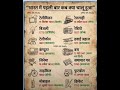 Most Important General Knowledge 2026 | Competitive Exams”