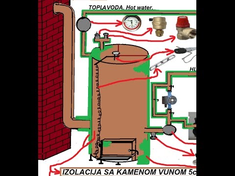 Video: Uradi Sam Peć Na Drva - Kako Napraviti Ekonomično Grijanje Peći Na Drva, Uređaj, Dijagram, Crtež, Dizajn S Vodenim Krugom, Reaktivni, željezo, Metal, Za Staklenik + Video