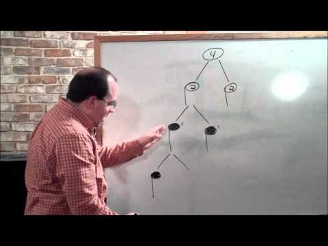 Understanding Note Values
