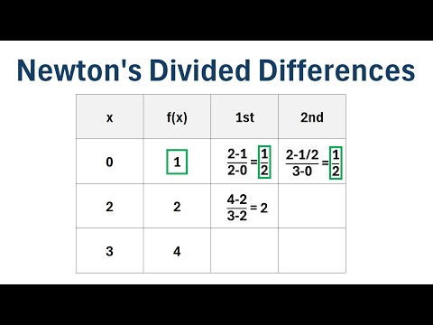 Newton's Divided Differences Interpolation (Step-by-Step Example)