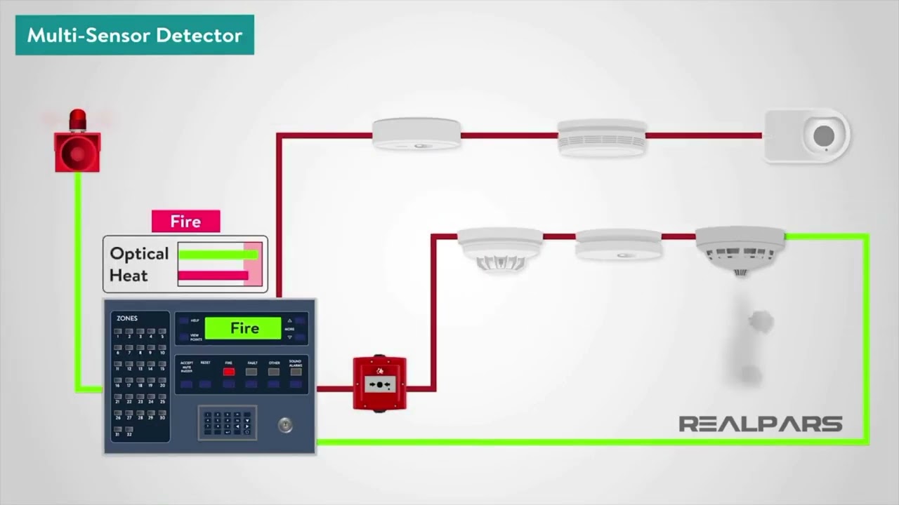 شرح تركيب وبرمجة Fire Alarm addressable system انظمة انذار الحريق المعنونة