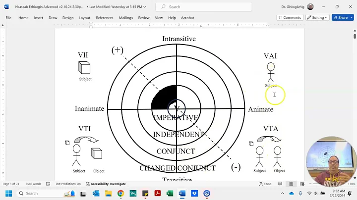 Ojibwe Grammar Crash Course 4