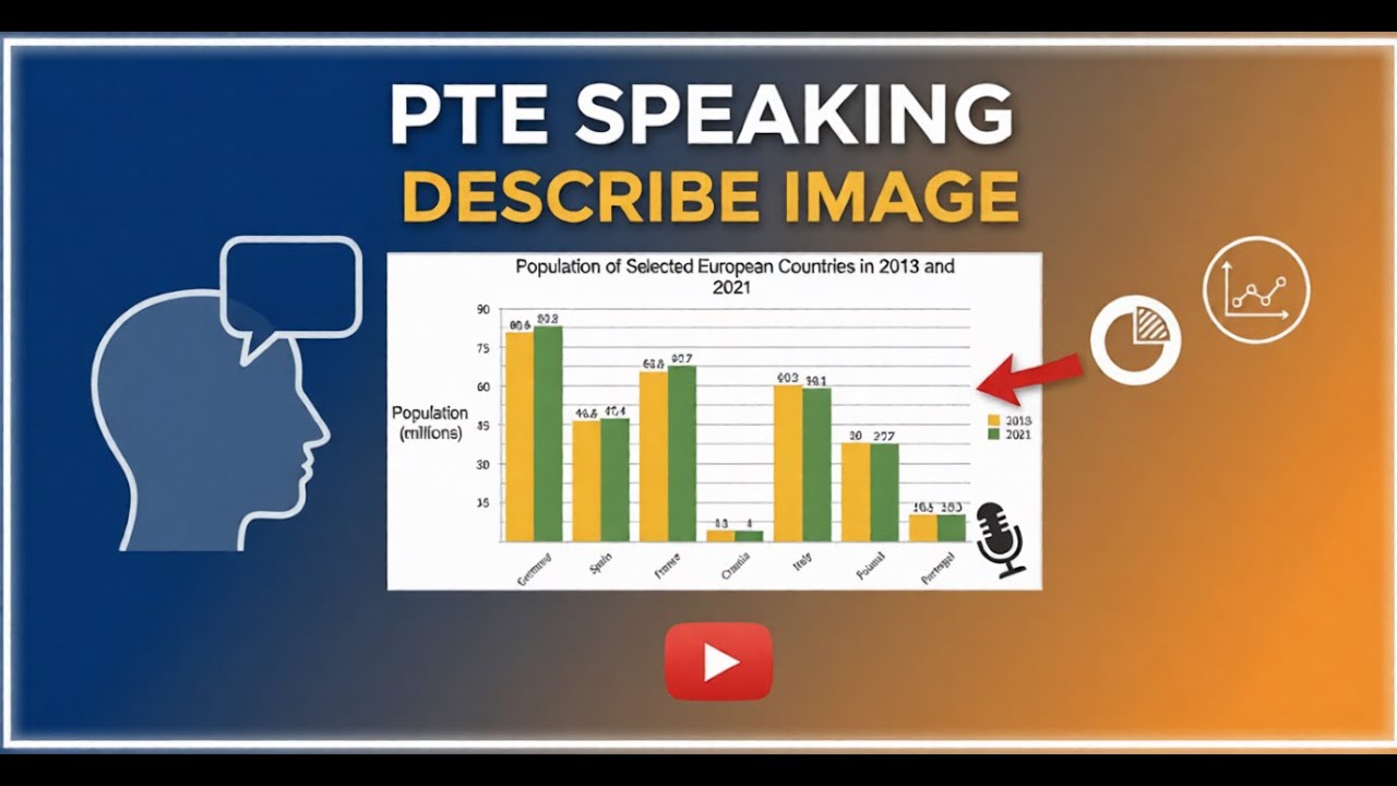 Pte Pattern Image 🎧 PTE Describe Image: ULTIMATE PRACTICE Set - YouTube