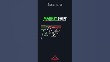 Understanding market shift || break of structure explained 📉📈