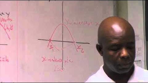 WAEC Liberia- Graphs of Linear & Quadratic Functions