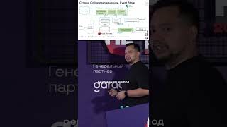 MLOps-архитектура рекомендательной платформы / Деннис Хассан (3)
