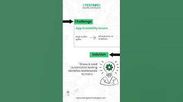 Top Fintech Application Challenges & How Automation Testing Solves Them