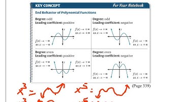 Alg  2 End Behavior and Turning Points Video
