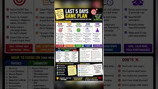 Re Neet 2026 | Last 5 days plan & strategy | Neet 2026 #neet #neet2026 #mbbs #doctor