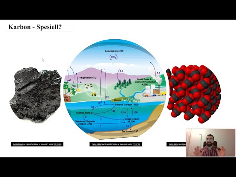 Video: Hva er formen på karbon?