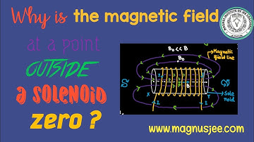 Why is the magnetic field at a point just outside  a current carrying solenoid zero?
