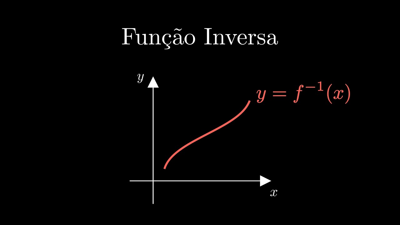 Função inversa | Ponto Matemático