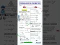 Formulario de Cinemática