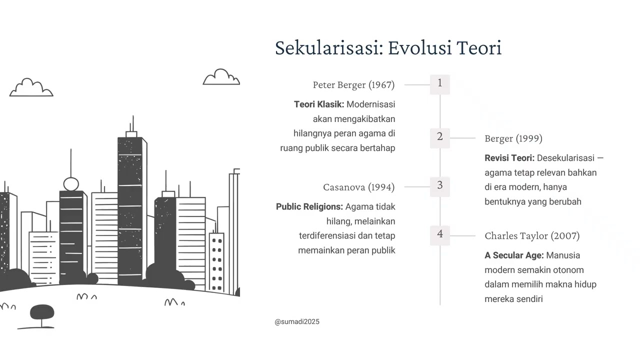 Mengapa Pindah Agama dan Ateis? Ini Penjelasan Multidisiplin.
