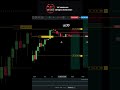 Live Trading Class | Live trading today #trading #crypto
