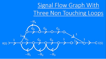 Signal Flow Graph With 3 Non Touching Loops & Mason Gain Formula  | Control System Engineering