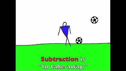 Add, Subtract, Multiply and Divide - Rockin
