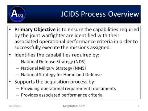 Video: Vad är Jcids-processen?