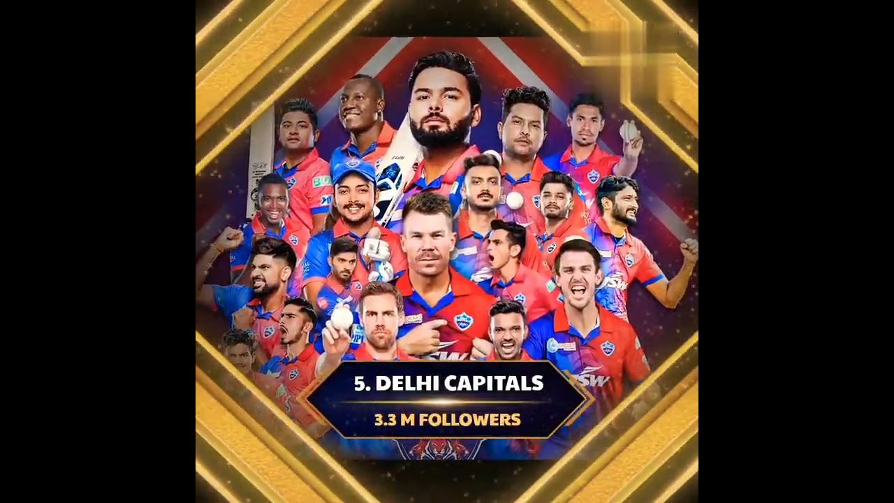 Most Followers of IPL Teams on Instagram!! 