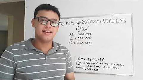 O que é o método da conta desdobrada?