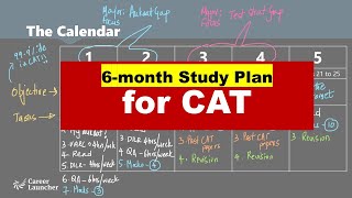 CAT 2020 | 6-month study plan