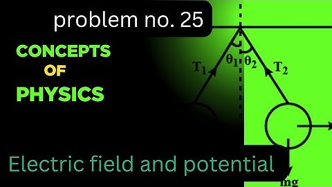 Two identical pith balls, each carrying a charge q, are suspended from a common...Ujwal Kumar Sir