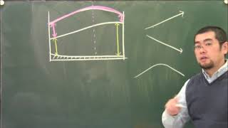 17 情報について グラフ問題特別ゼミ 公立中高一貫校対策 24日間で完成 朝日学生新聞社 Youtube