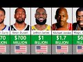 Richest basketball players