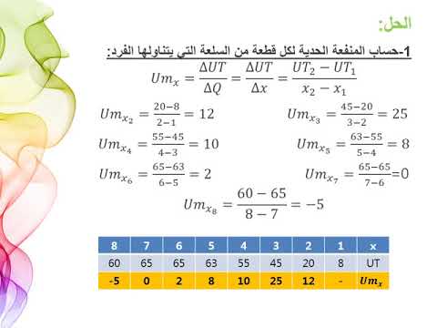 فيديو: كيف تجد المنفعة الحدية