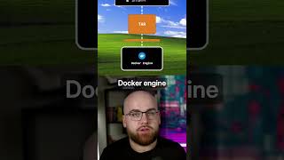 dockerignore can improve Docker build times #coding #docker #softwareengineering