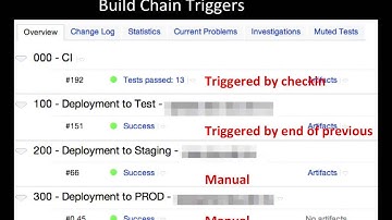 Beautiful Builds in Norwegian - Roy Osherove