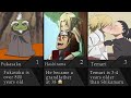 Strange and surprising facts about age in the narutoboruto anime