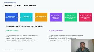 AI-Based Analyzer for Cybersecurity Threat Detection