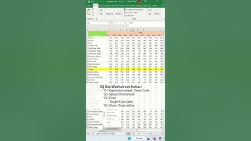 How To Highlight Active Row in Excel - Excel Tips and Tricks