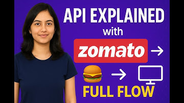 API for Beginners | Zomato Real-Life Example | 5 Min Easy Explanation!