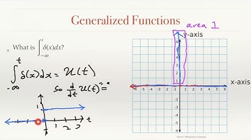 MAT262 §7.5 – The Dirac Delta Function