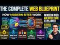 Web Development Concepts