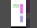 Day 24 | Databricks to Power BI Integration | JDBC Connection | Sales Reports | Tamil #trending