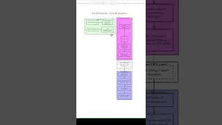 Day 24 | Databricks to Power BI Integration | JDBC Connection | Sales Reports | Tamil #trending