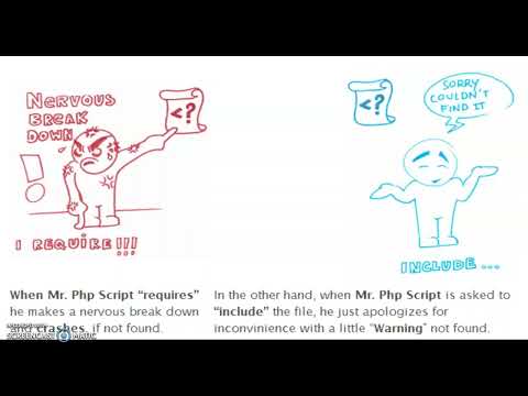PHP require() & require_once function