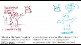 PHP require() & require_once function