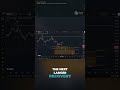 Solana Breakdown Confirmed? Elliott Wave Signals More Downside