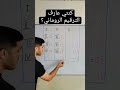 الترقيم الروماني بكل بساطة