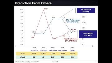 The K-Supercomputer CPU