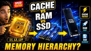 How Computer Memory Actually Works: Cache, RAM & SSD Explained #computermemory #RAM #CacheMemory