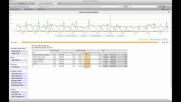 Brightmetrics Navigation and Use Tutorial