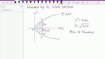 Integration : - ( Area enclosed by parabola and its latus rectum ) - 107.