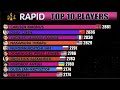 Chess rapid top 10 players fide rating 20152023