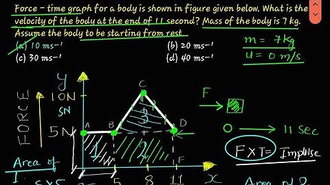Mcq type questions based on Impulse and momentum by ACHIEVER