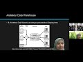Data Warehouse - arsitektur, korelasi dw,dm dan bi